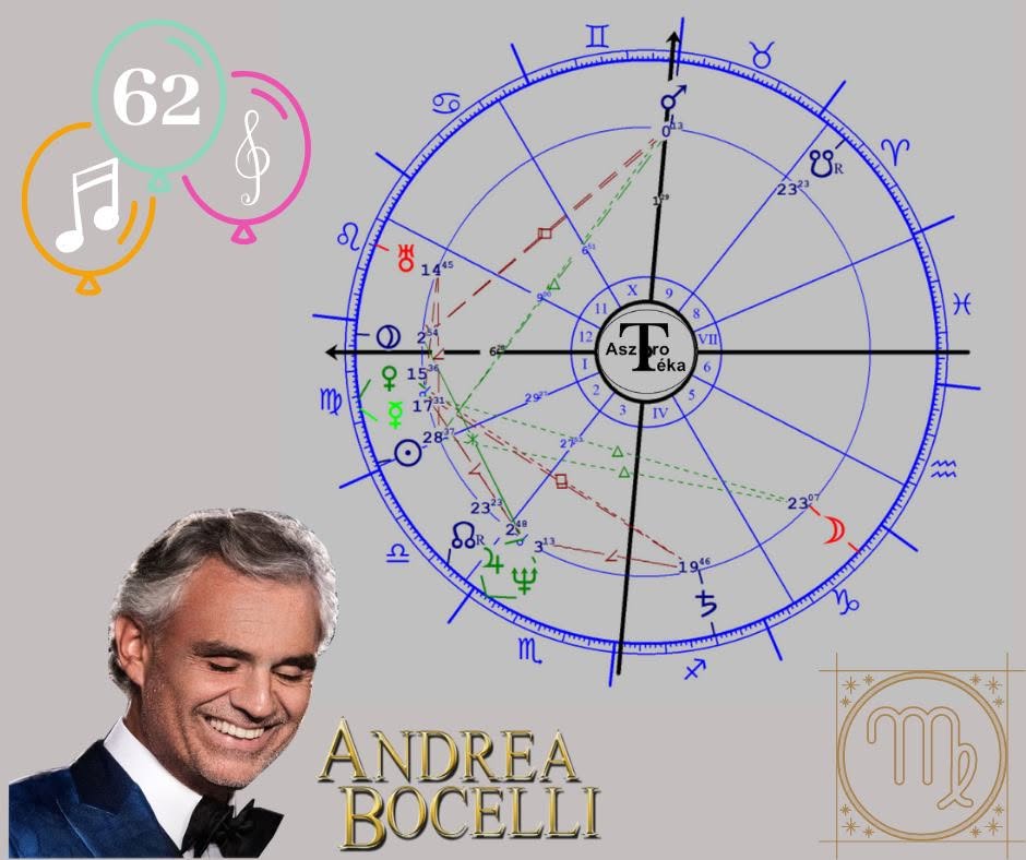 Andrea Bocelli – a szerző képösszeállítása