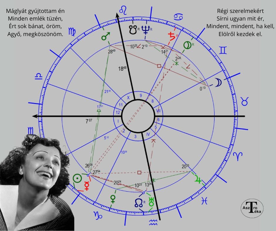 Édith Piaf – egy óriási hang mögött – a szerző képösszeállítása