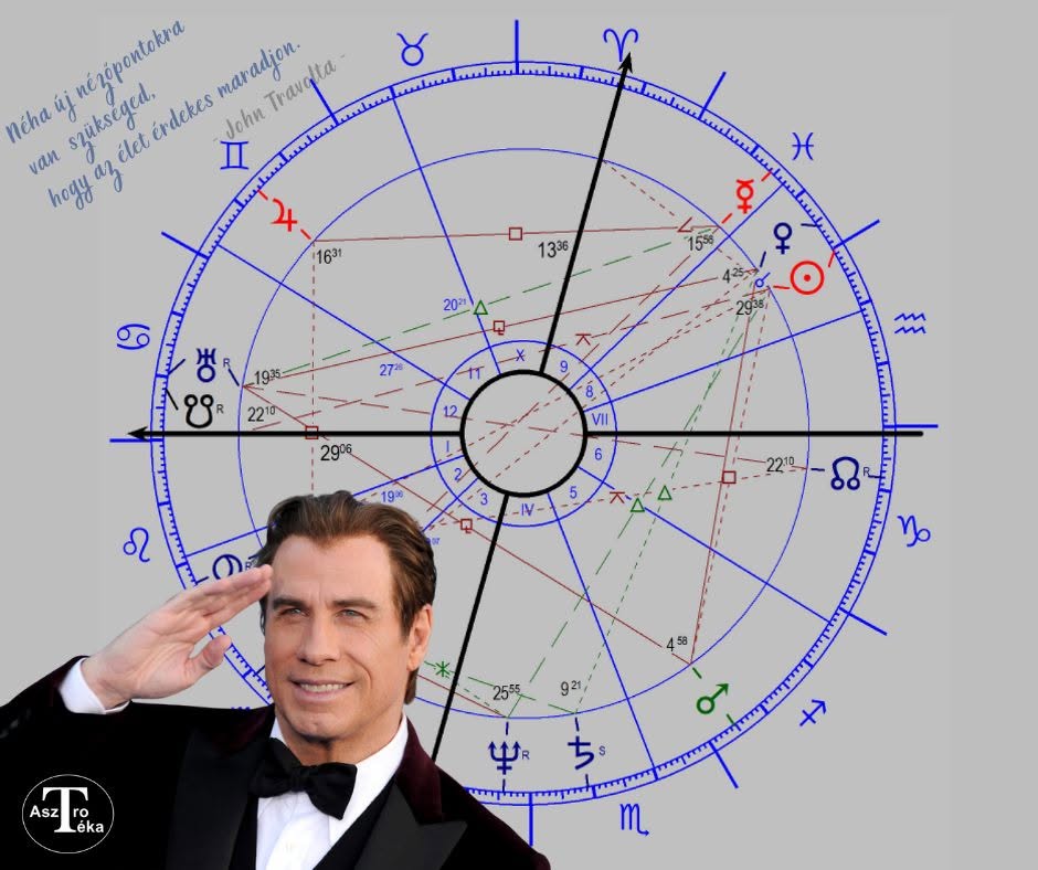 John Travolta – a szerző képösszeállítása