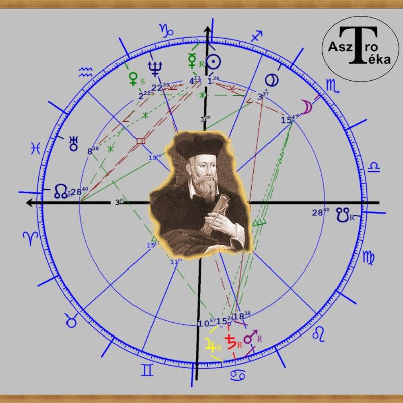 Nostradamus portréja és feltételezett születési képlete, Farkas Andrea összeállítása